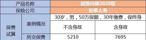 生病了能賠，身故了也能陪，這種重疾險(xiǎn)值得買嗎？