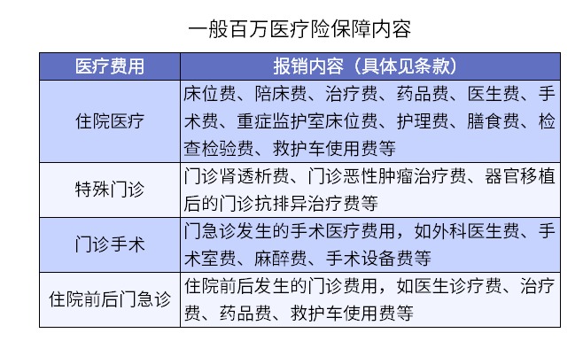 買了醫(yī)療險怕不賠？3個真實案例告訴你……