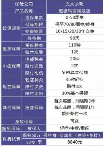 保險(xiǎn)怎么買？避開(kāi)保險(xiǎn)八個(gè)大潛規(guī)則