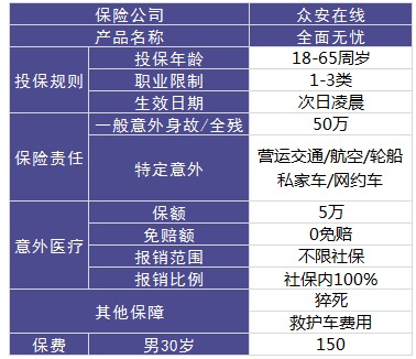 眾安全面無(wú)憂意外險(xiǎn)測(cè)評(píng)