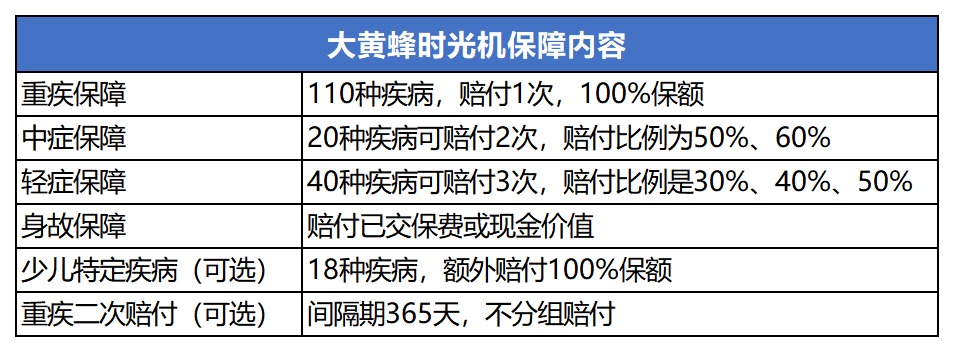 瑞泰大黃蜂時光機(jī)重疾險測評