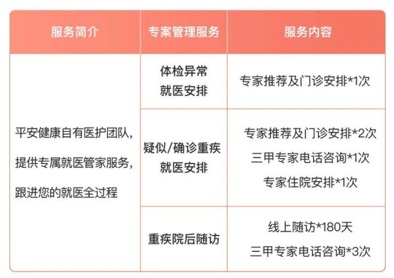 誰說醫(yī)療險(xiǎn)續(xù)保難？這款保20年的產(chǎn)品，足夠顛覆市場！