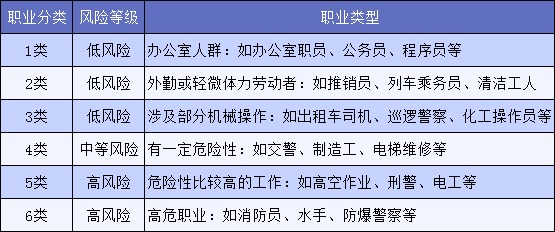 明明是正當職業(yè),卻不能買保險,你中招了嗎?