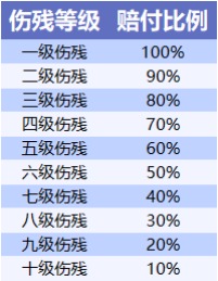 不同年齡段的人,意外險(xiǎn)這樣買才合適!