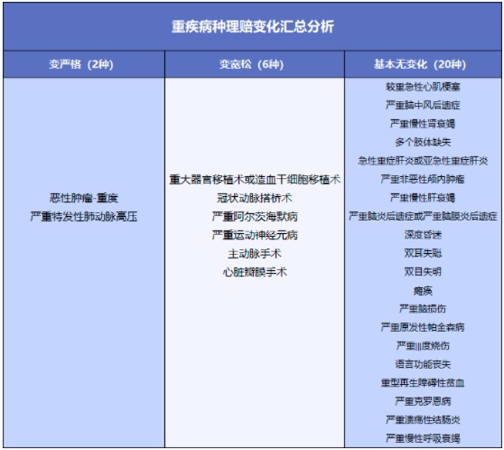 舊產(chǎn)品可按新規(guī)賠!買重疾險(xiǎn)的好機(jī)會(huì)來了?