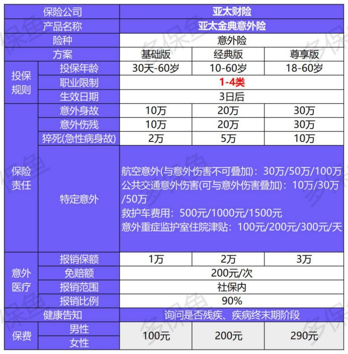 亞太金典綜合意外保障計(jì)劃測評(píng)