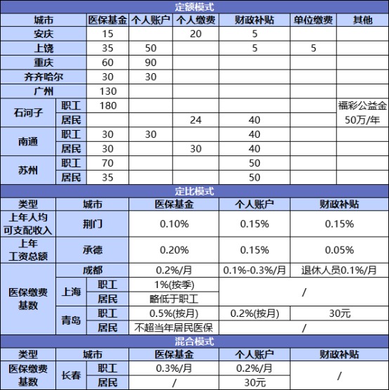 國家正在推行的社保第六險:長護(hù)險,能做什么?