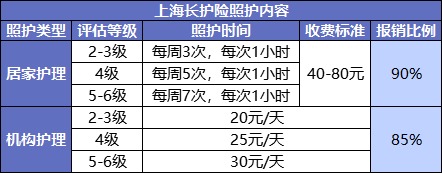 國家正在推行的社保第六險:長護(hù)險,能做什么?