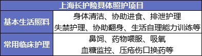 國家正在推行的社保第六險:長護(hù)險,能做什么?