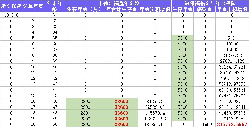 每月榜單 | 2月年金&增額終身壽險(xiǎn),買它們就對(duì)了