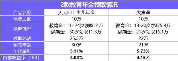 每月榜單 | 2月年金&增額終身壽險(xiǎn),買它們就對(duì)了