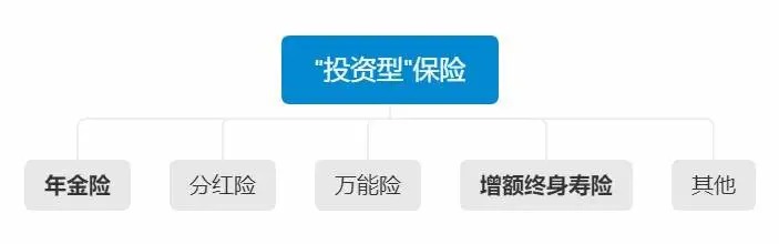 不同年齡段的人，怎么買保險(xiǎn)