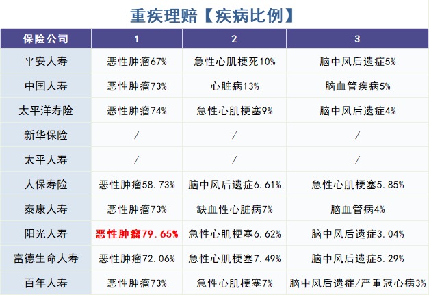 怎么買對重疾險(xiǎn)?看理賠數(shù)據(jù)!