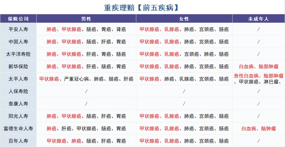 怎么買對重疾險(xiǎn)?看理賠數(shù)據(jù)!