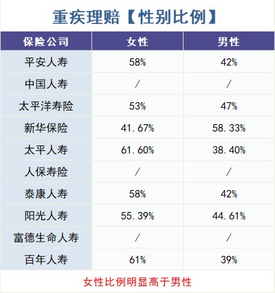 怎么買對重疾險(xiǎn)?看理賠數(shù)據(jù)!