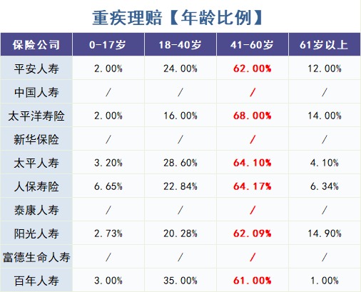 怎么買對重疾險(xiǎn)?看理賠數(shù)據(jù)!