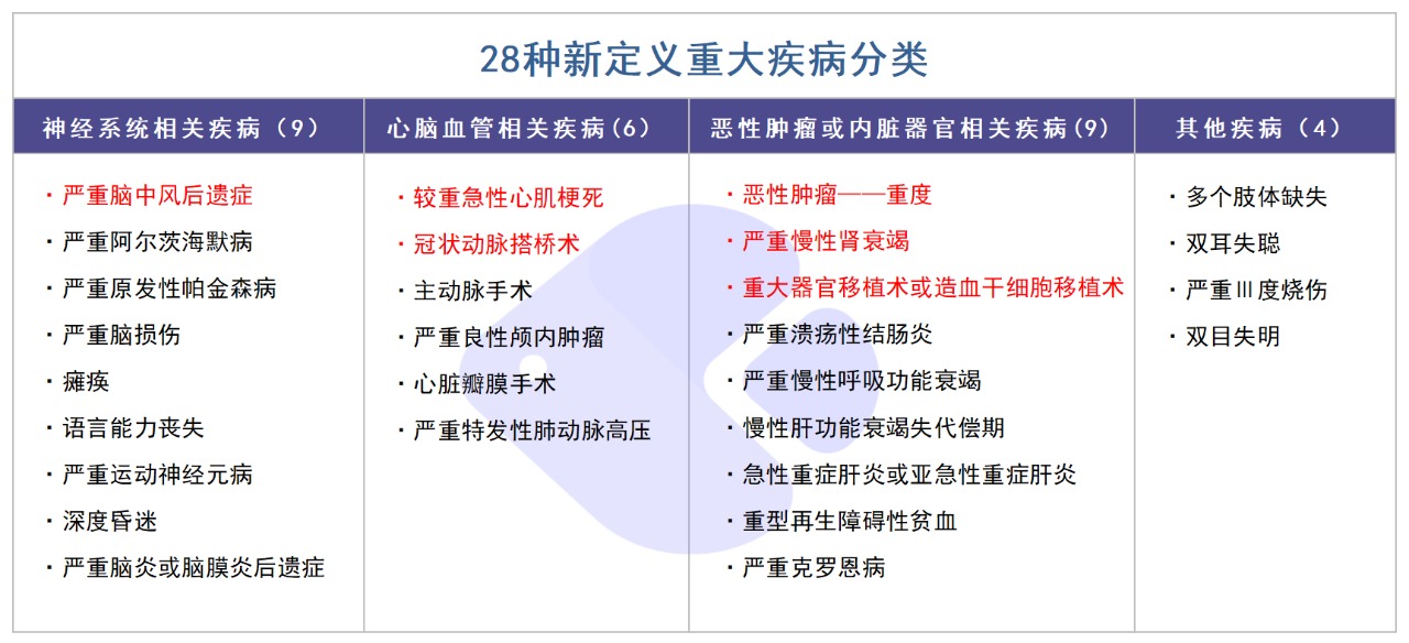 精算師告訴你:重疾險到底要不要買!
