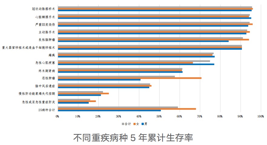 精算師告訴你:重疾險到底要不要買!