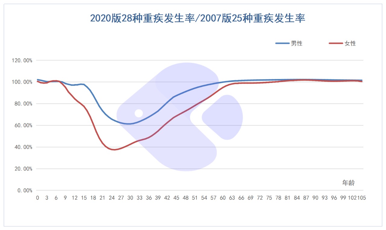 精算師告訴你:重疾險到底要不要買!