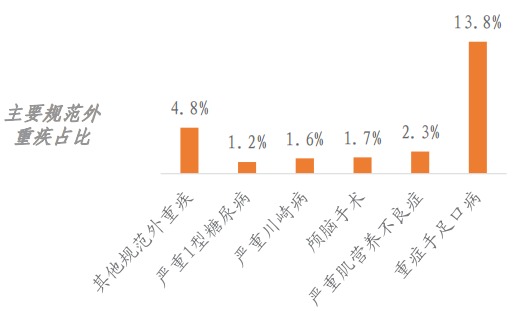 精算師告訴你:重疾險到底要不要買!