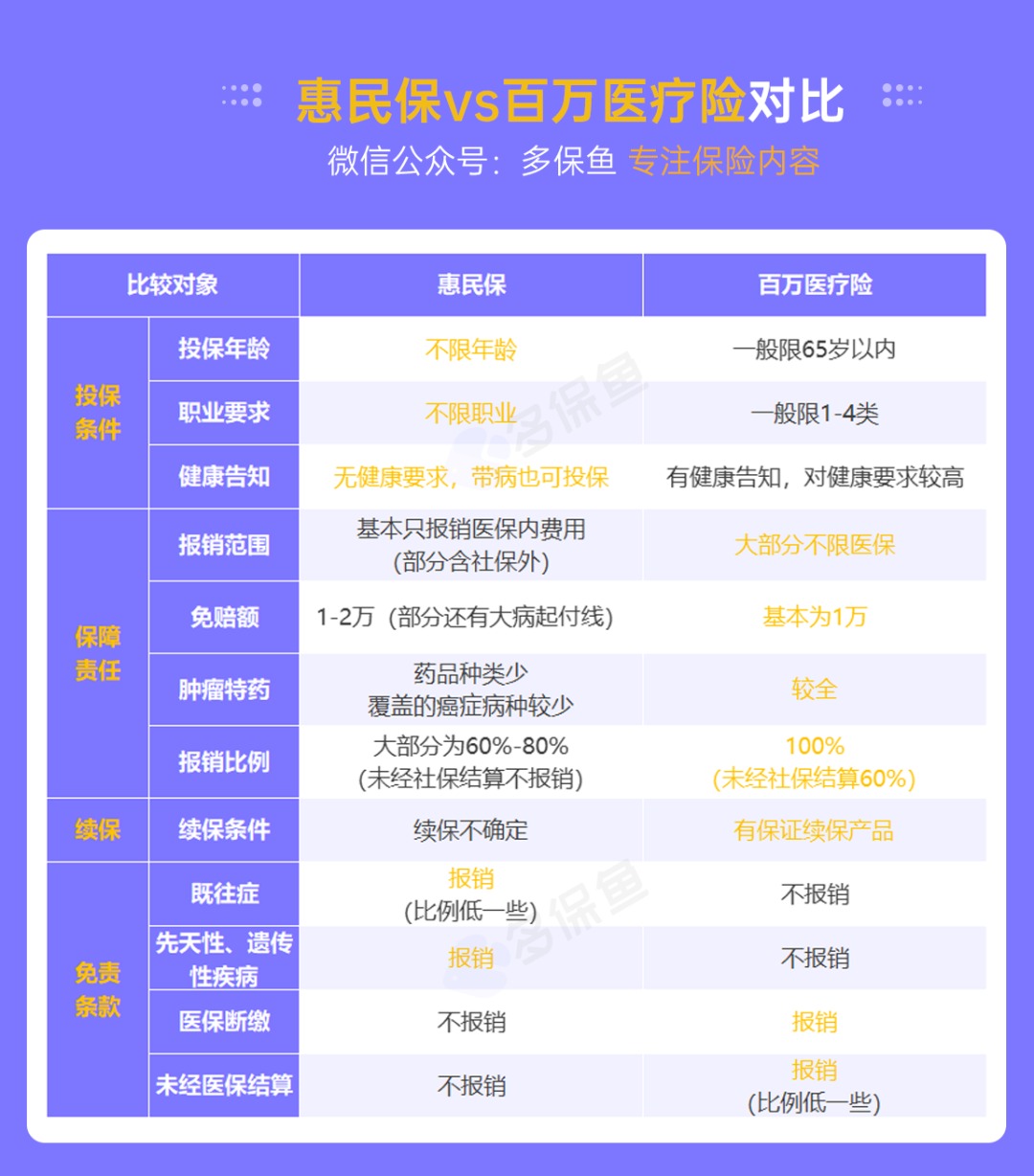 “惠民保”們來了，百萬醫(yī)療險(xiǎn)還有必要買嗎？