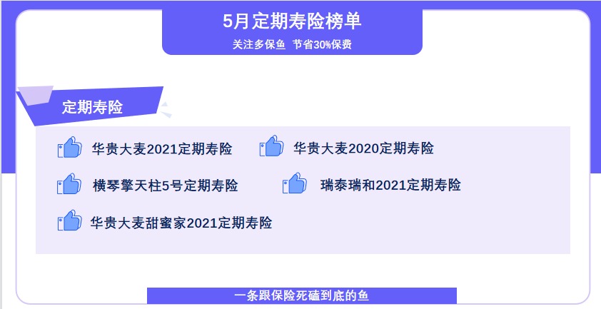 5月定期壽險(xiǎn)榜單來(lái)了，最值得買(mǎi)了都在這！