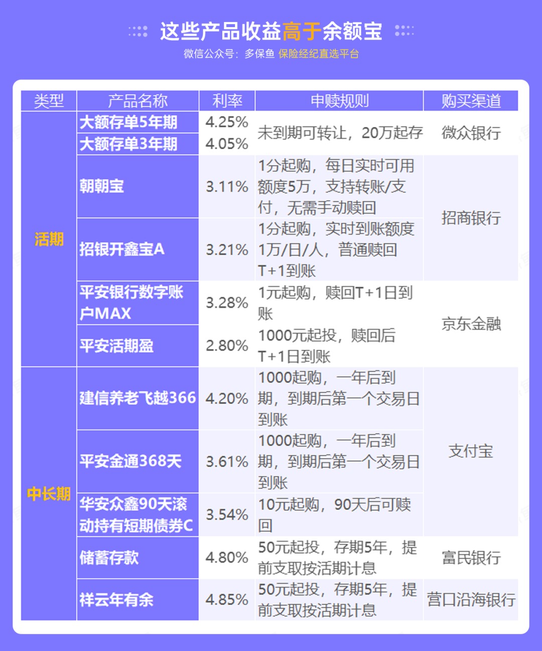 突發(fā)！銀行存款利率下調(diào)，錢(qián)還能放哪里？