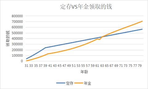 突發(fā)！銀行存款利率下調(diào)，錢(qián)還能放哪里？