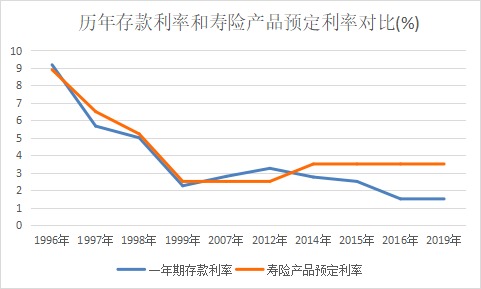 突發(fā)！銀行存款利率下調(diào)，錢(qián)還能放哪里？