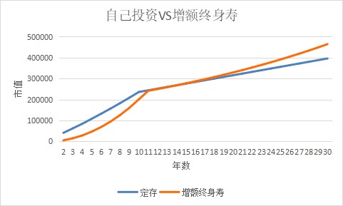 突發(fā)！銀行存款利率下調(diào)，錢(qián)還能放哪里？
