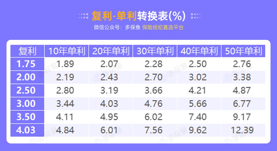 突發(fā)！銀行存款利率下調(diào)，錢(qián)還能放哪里？