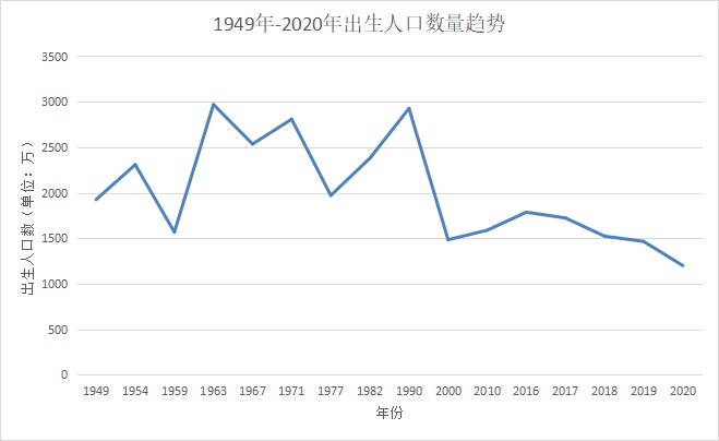人社部：延長(zhǎng)社保繳費(fèi)年限，只交15年領(lǐng)不了養(yǎng)老金？