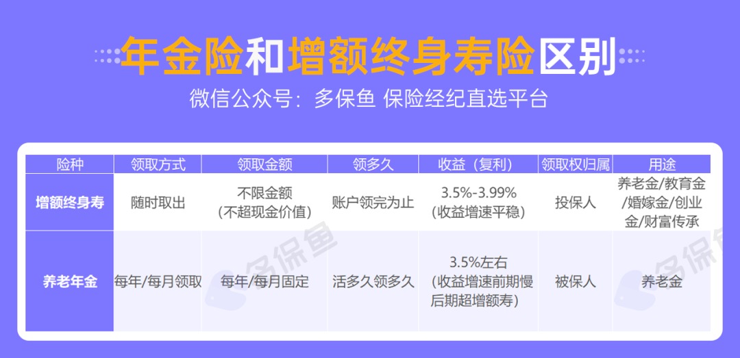 人社部：延長(zhǎng)社保繳費(fèi)年限，只交15年領(lǐng)不了養(yǎng)老金？