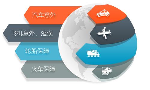 短期運(yùn)動意外險和普通意外險哪個好？應(yīng)該怎么選？
