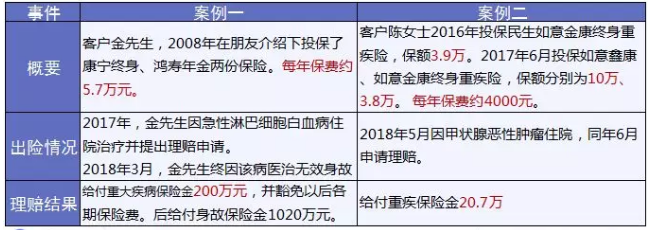 保險怎么進(jìn)行理賠？