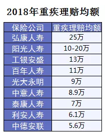 保險怎么進(jìn)行理賠？