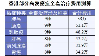 保險怎么進(jìn)行理賠？