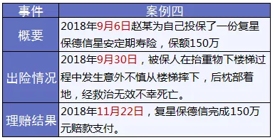保險怎么進(jìn)行理賠？