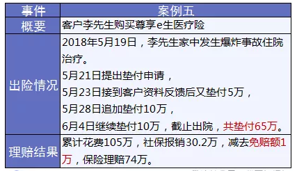 保險怎么進(jìn)行理賠？