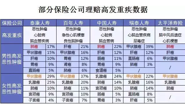 星悅重疾險產品分析：最高賠付200%保額