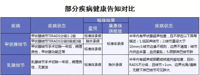 星悅重疾險產品分析：最高賠付200%保額