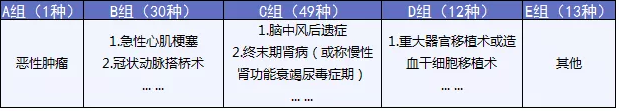  完美人生守護：保障足，價格優(yōu)