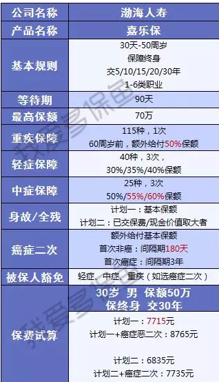 渤海人壽嘉樂(lè)保怎么樣？值不值得購(gòu)買