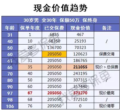 渤海人壽嘉樂(lè)保怎么樣？值不值得購(gòu)買