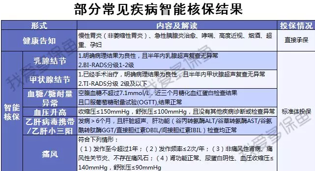 渤海人壽嘉樂(lè)保怎么樣？值不值得購(gòu)買