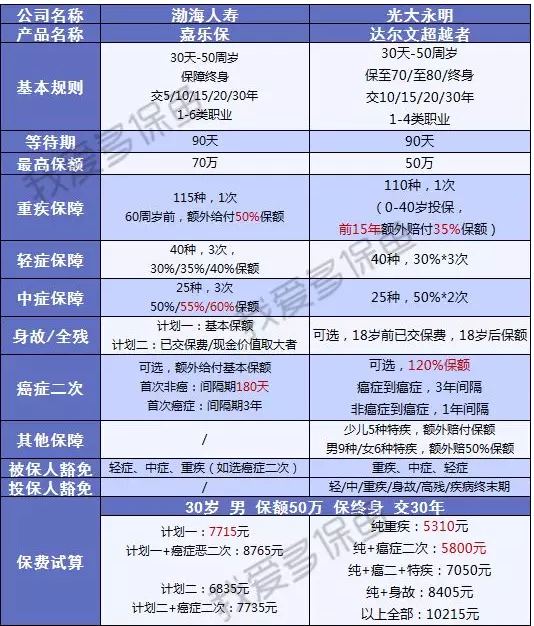 渤海人壽嘉樂(lè)保怎么樣？值不值得購(gòu)買