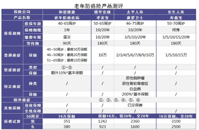 小的壽險公司會不會破產(chǎn)？