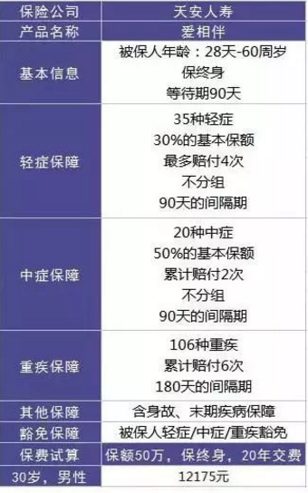  愛相伴重疾險(xiǎn)好不好？值不值得購(gòu)買？
