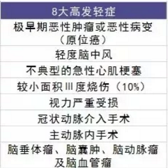  愛相伴重疾險(xiǎn)好不好？值不值得購(gòu)買？