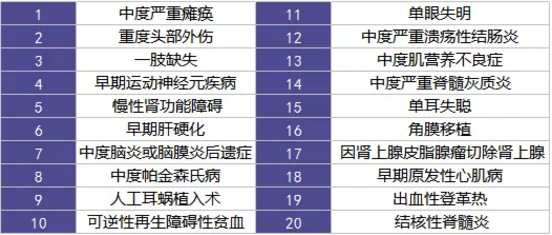  愛相伴重疾險(xiǎn)好不好？值不值得購(gòu)買？